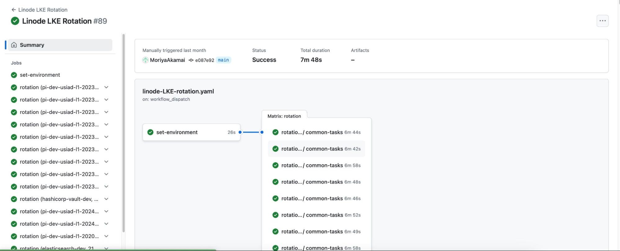 Secrets Rotation Why Secrets Rotation in Kubernetes Clusters is Essential and How to Do ...