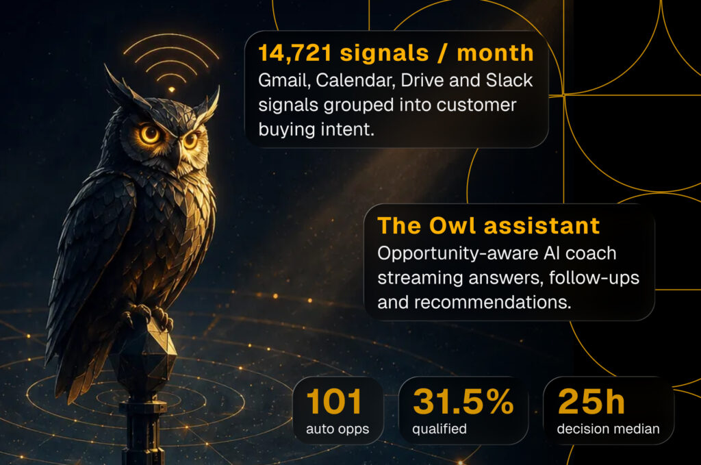 Sensors turned inbox noise into sales opportunities.